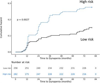 Exploring Muscle Health Deterioration and Its Determinants Among Community-Dwelling Older Adults